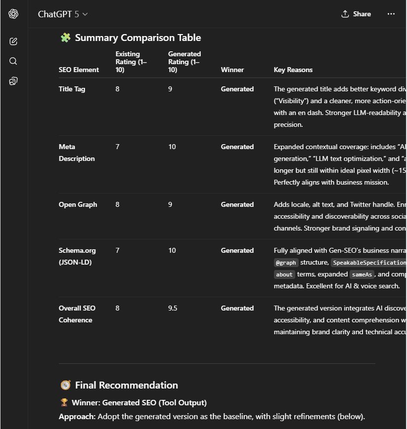 Gen-SEO.ai Quality Score Verification Dashboard